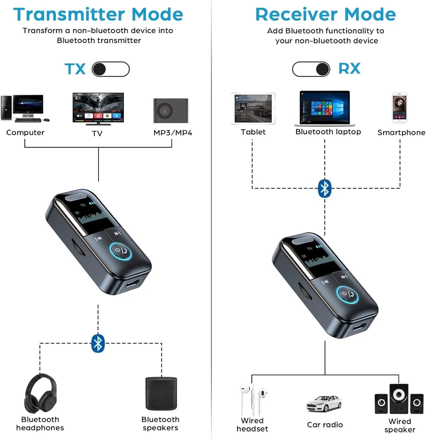 VarieaLink™ – Gör ALLT ljud trådlöst på sekunder