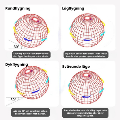 VarieaGlobe - Lysande lek, svävande magi